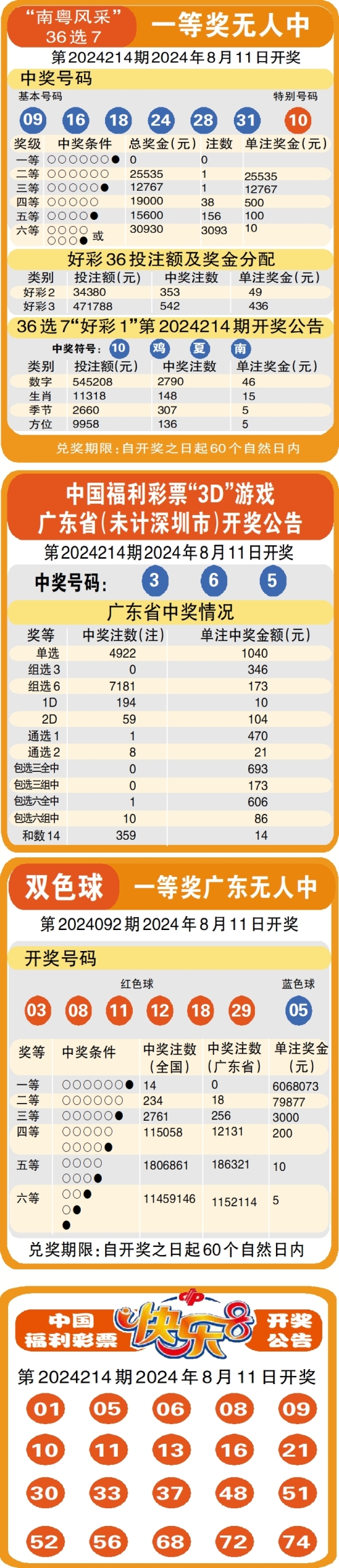 新澳门开彩开奖结果历史数据表-第2张图片