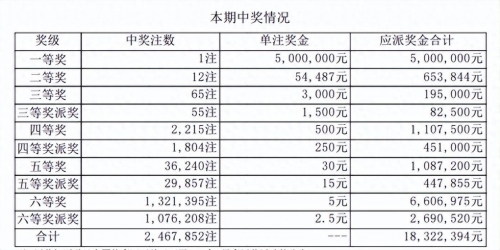 七星彩中奖规则七星彩中奖规则详解