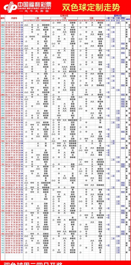 双色球走势图带坐标新浪双色球走势图带坐标分析