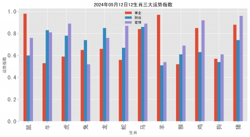 2023新版生肖卡2023新版生肖卡，传统与现代的完美结合
