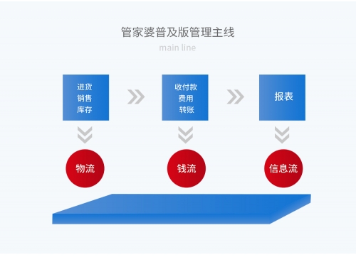 管家婆免费版官网下载正版管家，家婆的贴心助手-第2张图片