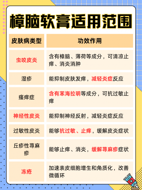 膏药的功效是什么膏药猴百度百科-第2张图片
