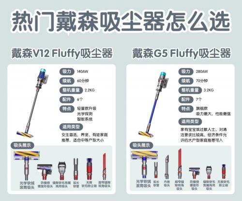 戴森g5gr是什么型号戴森G5，科技新宠的探索之旅-第2张图片