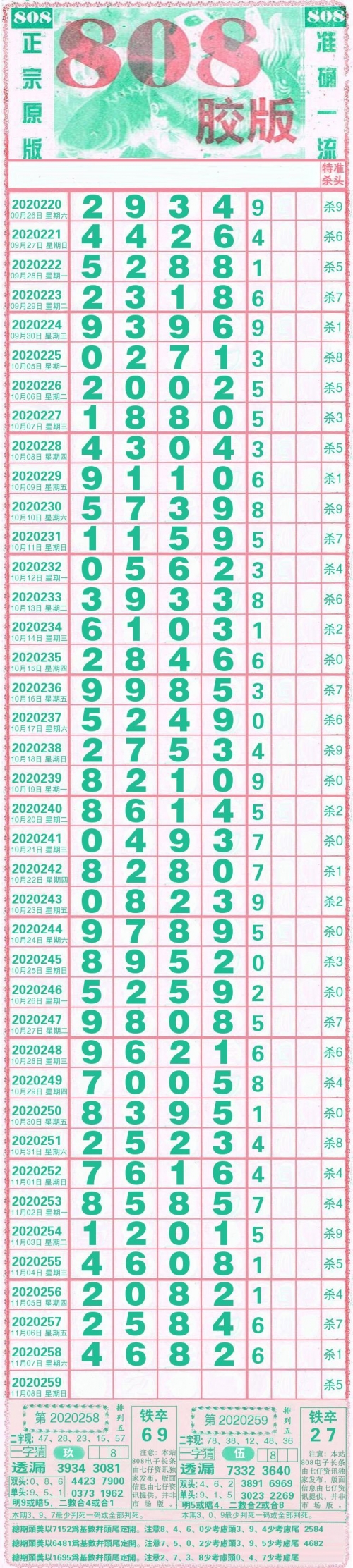 辽宁11选五走势图辽宁11选五走势图分析