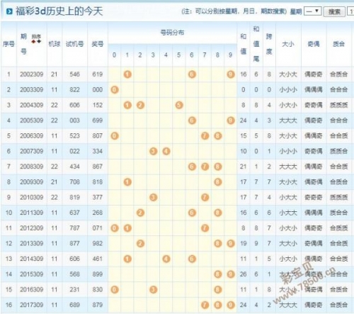3D试机号今天 开机号-第3张图片