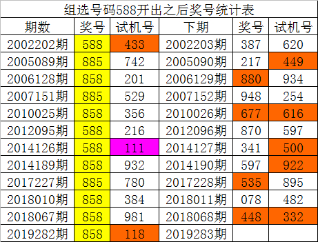福彩3D走势图新浪文章