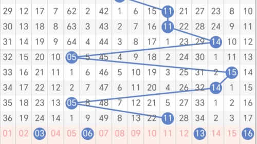 双色球下期预测最准确文章-第3张图片