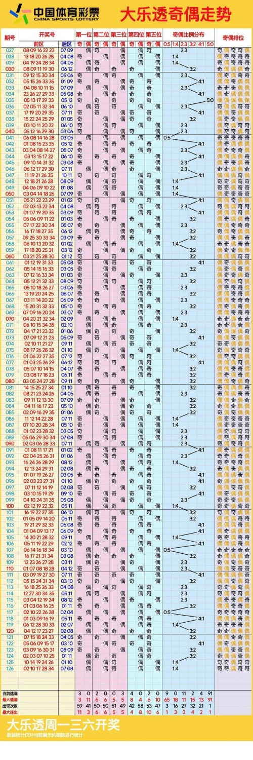 浙江11选五5开奖走势图一定牛