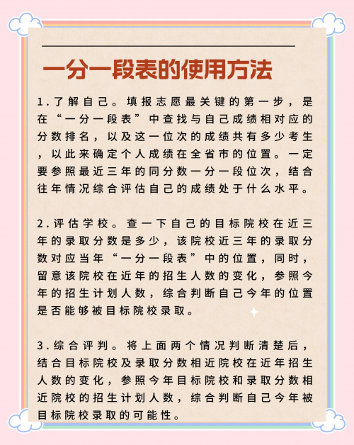 高考一分一段表2022高考一分一段表2022，高考成绩揭秘与备考策略-第2张图片