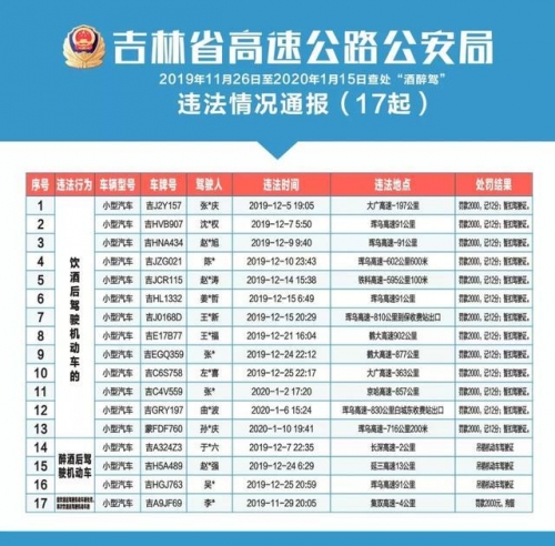 吉林11选五开奖结果查询一定牛
