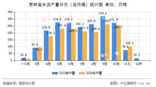 吉林11选五开奖结果查询一定牛-第2张图片