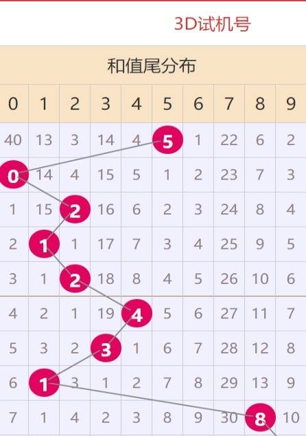 香港开奖记录香港开奖记录概览-第2张图片