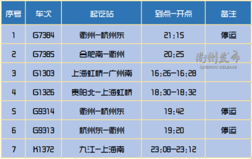 列车时刻表余票查询列车时刻表余票查询