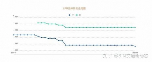 2021福建本一线预测