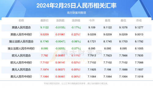 新澳天天开奖资料大全最新54期-第3张图片