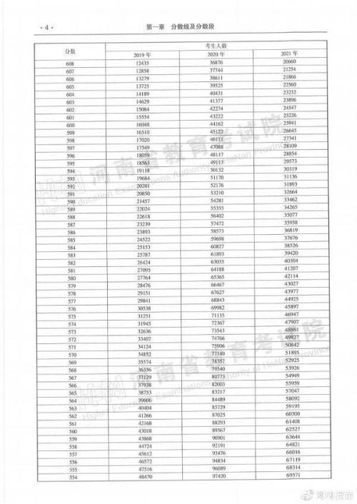2022一分一段表查询2022一分一段表查询指南-第2张图片