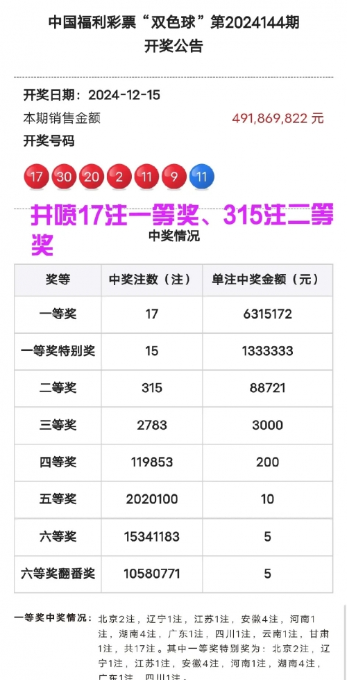 双色球今日开奖结果揭晓