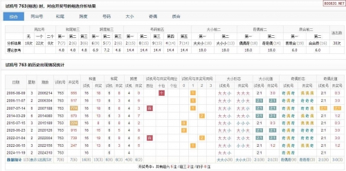 3D试机号今天查询
