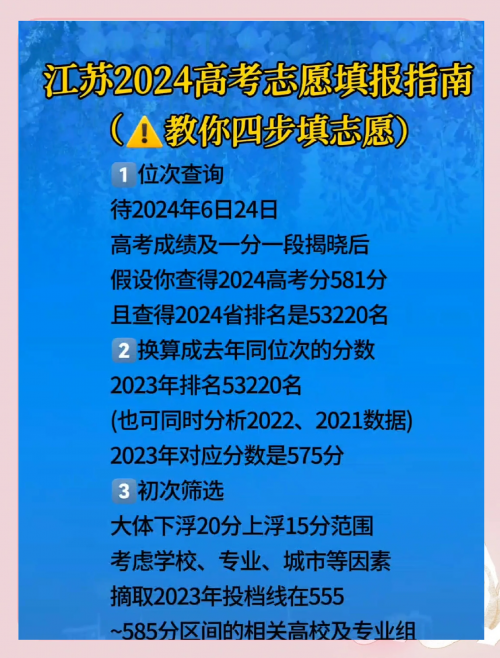 高考志愿填报最全知识点2021高考志愿填报最全知识点