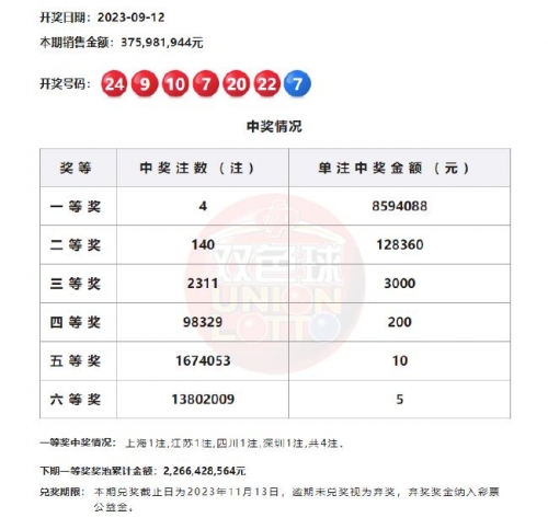彩票双色球历史号码查询双色球历史号码查询