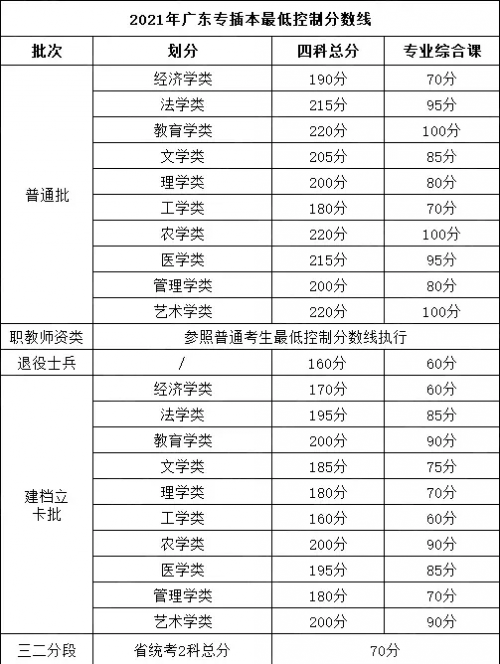 2009广东高考分数段排位2009广东高考分数段分析-第2张图片