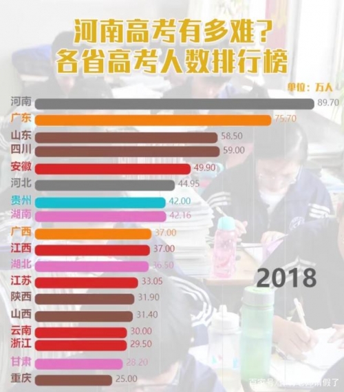 2015江苏高考分数查询，开启你的未来之路