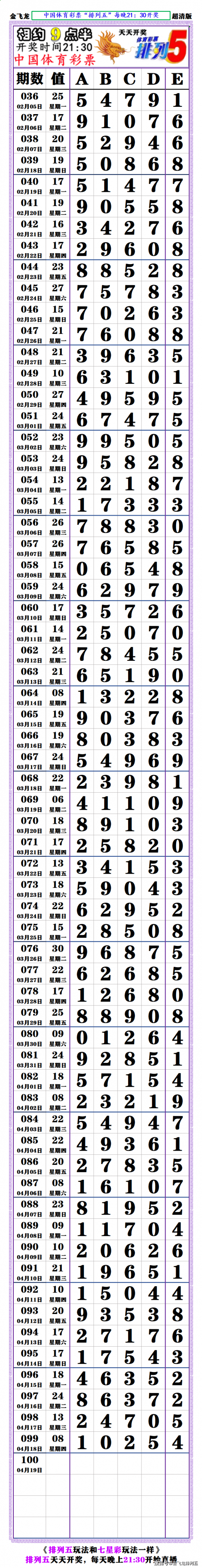 7星彩开奖结果揭晓-第3张图片