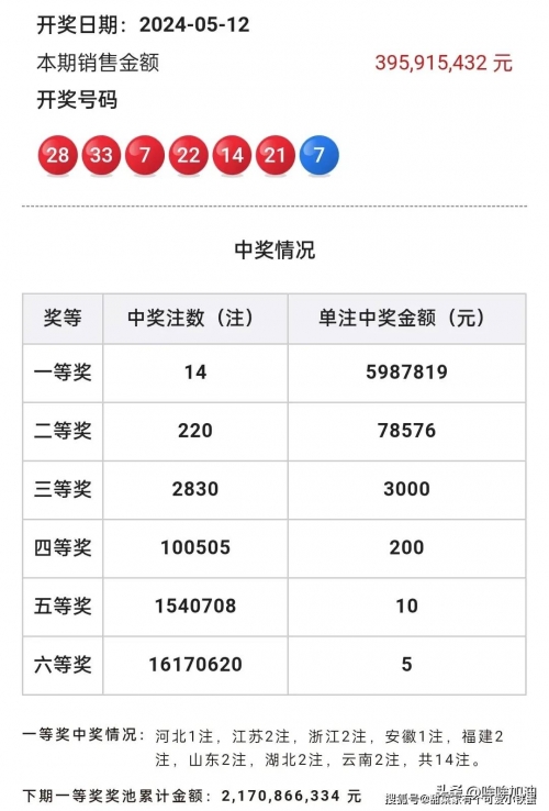 澳门天天彩开奖结果资料查询表最新消息澳门天天彩开奖结果资料查询-第2张图片