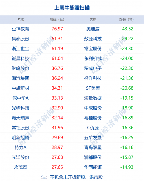 澳门今期开奖结果查询