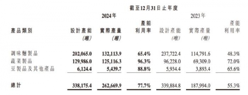 卫龙霸业，崛起之路