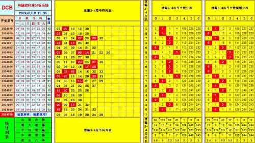 今天双色球预测专家推荐最准确双色球预测专家推荐最准确