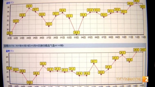 云南11选五的走势图云南11选五，彩梦之旅