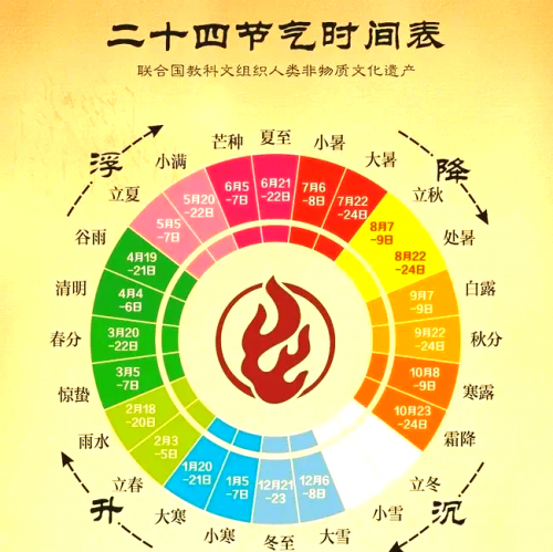 阴历表阴历表，揭示农历月份的奥秘