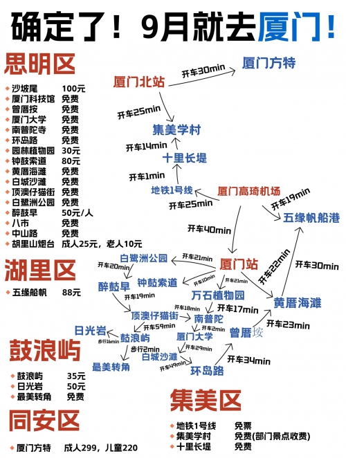 广州到厦门广州到厦门之旅-第1张图片