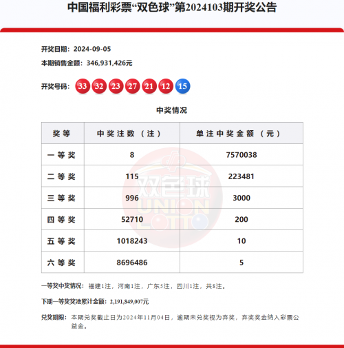 福彩双色球免费预测-第2张图片
