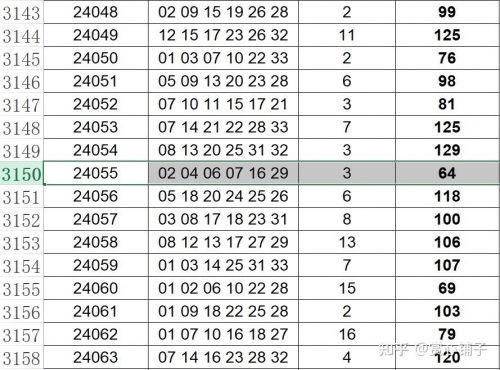 双色球2021100期开奖结果查询双色球2021年100期开奖结果揭晓