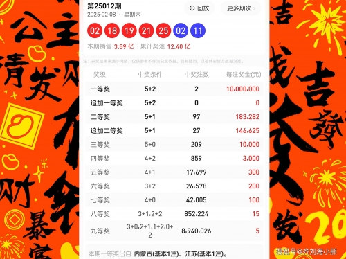 新澳天天开奖资料大全1052期十二不中新澳天天开奖资料大全1052期-第3张图片