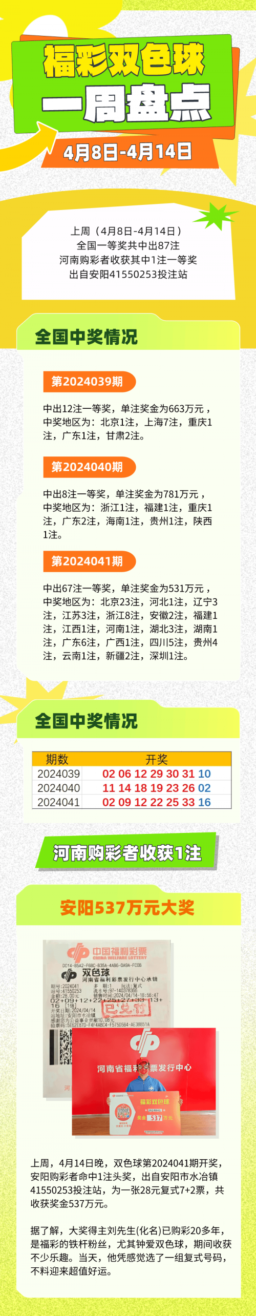 双色球精选一注6十1，幸运的启示-第2张图片