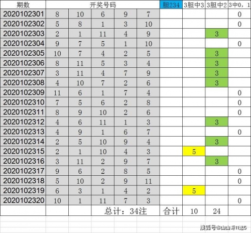 11选5彩票攻略