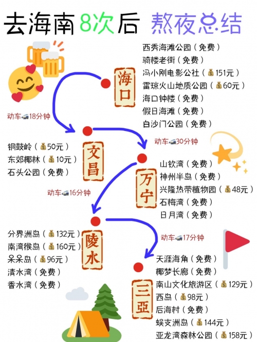 低价游海南海南游报价-第3张图片