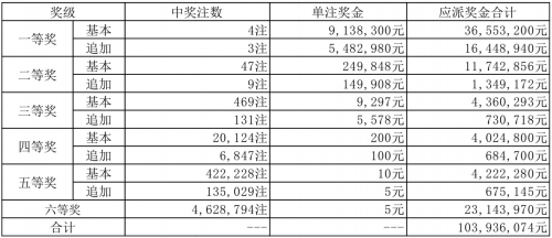 2023澳门今晚开奖结果揭晓，揭示幸运与挑战并存-第1张图片