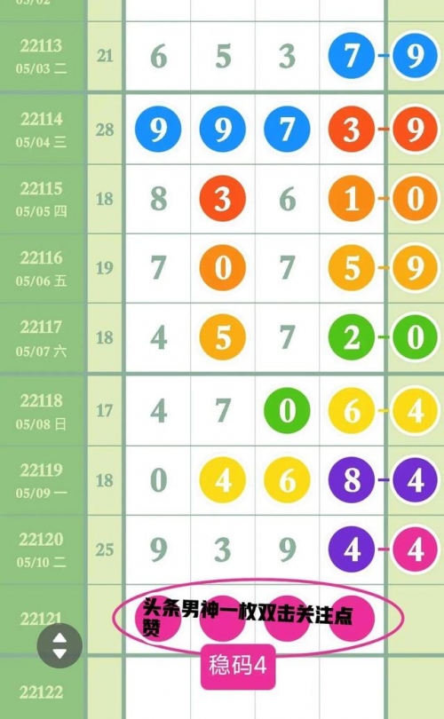 云南11选五走势图云南11选五走势图分析-第2张图片