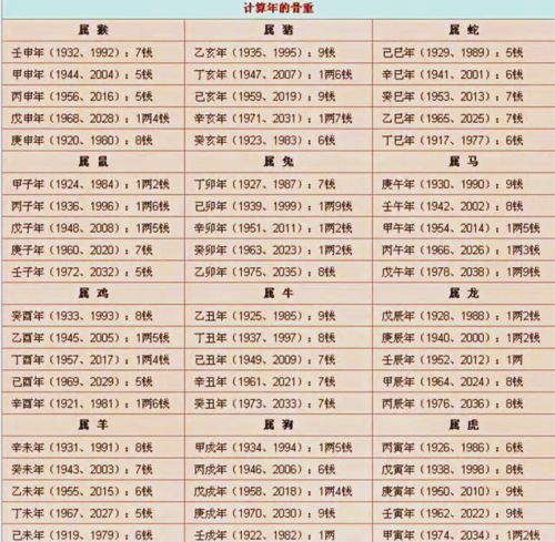 五行称命书，解读命运之谜