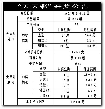 天天彩，彩梦启航