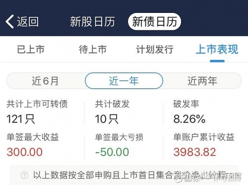 新股申购与中签查询东方财富新股申购与中签查询-第2张图片