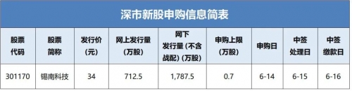 新股申购与中签查询东方财富新股申购与中签查询-第3张图片