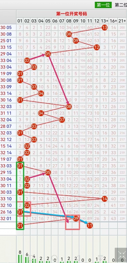 双色球分析预测选号双色球分析