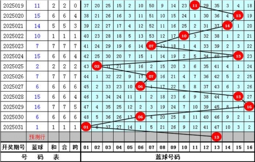双色球分析预测选号双色球分析-第2张图片