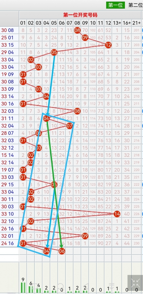 双色球分析预测选号双色球分析-第3张图片