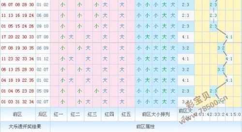 大乐透走势图新浪爱彩中奖规则查询大乐透走势图新浪爱彩中奖规则解读-第2张图片
